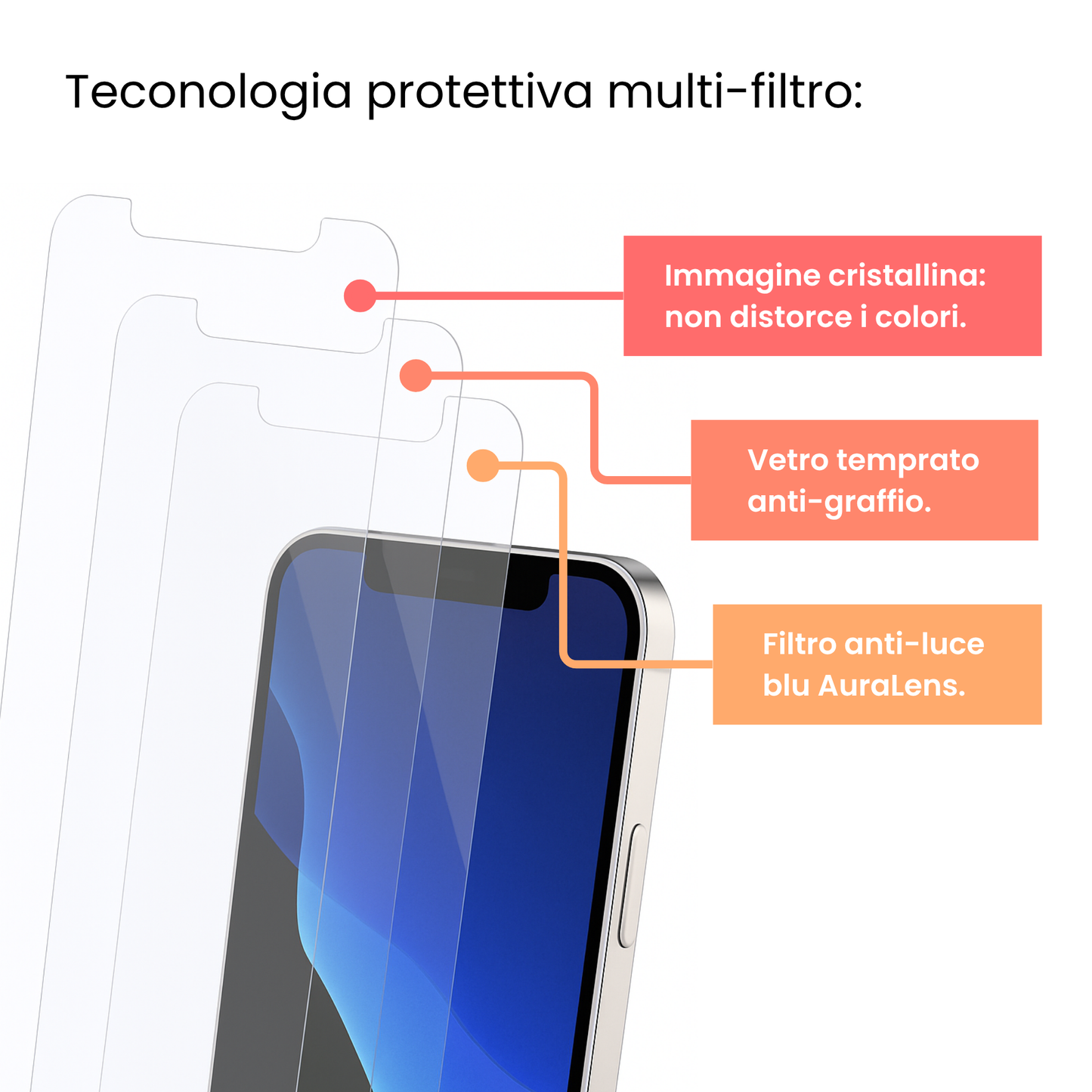 Pellicola Protettiva Anti Luce Blu per iPhone