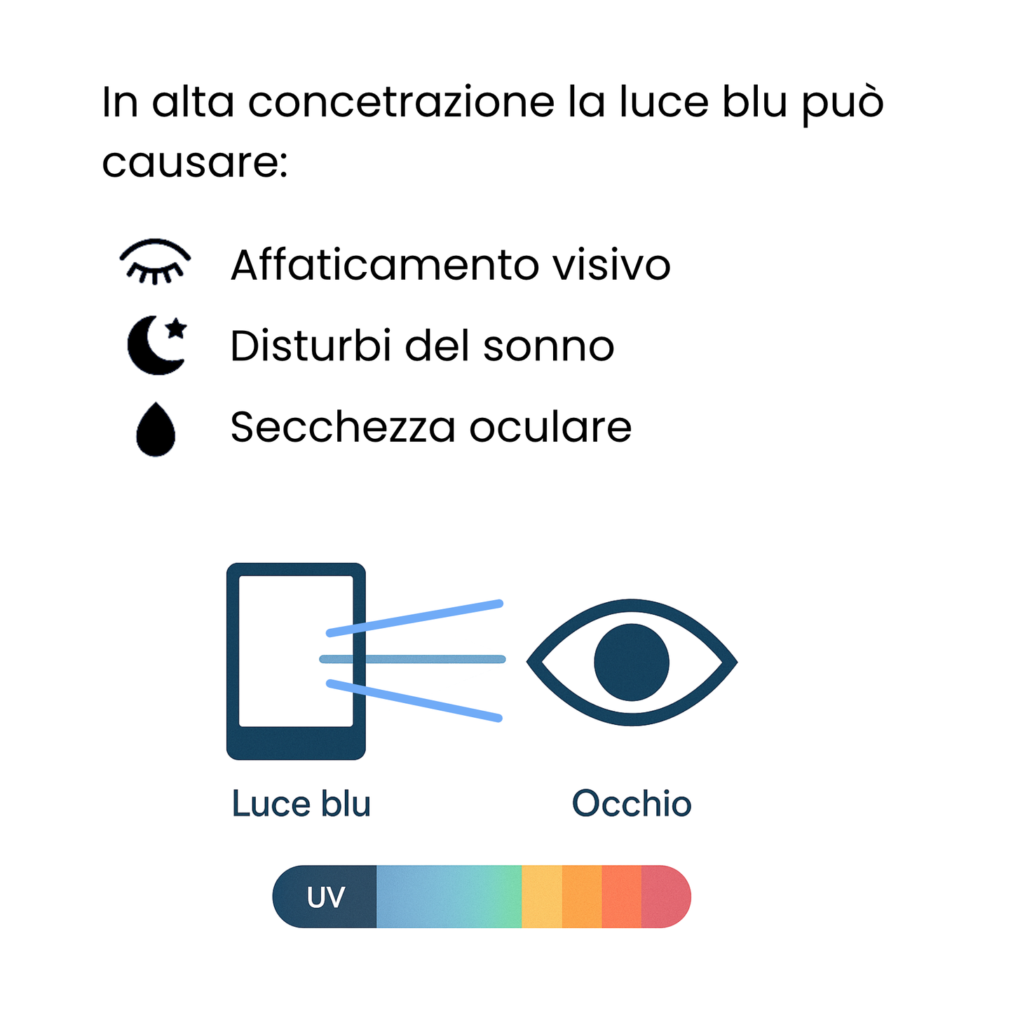 Pellicola Protettiva Anti Luce Blu per iPhone