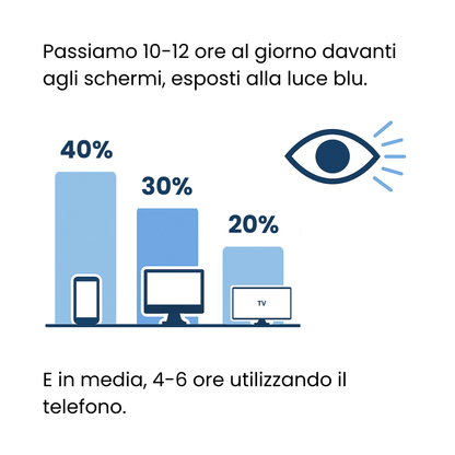 Pellicola Protettiva Anti Luce Blu per iPhone