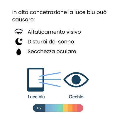 Pellicola Protettiva Anti Luce Blu per iPhone